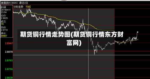 期货铜行情走势图(期货铜行情东方财富网)-第3张图片