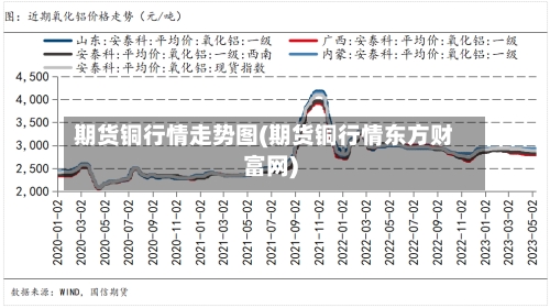 期货铜行情走势图(期货铜行情东方财富网)