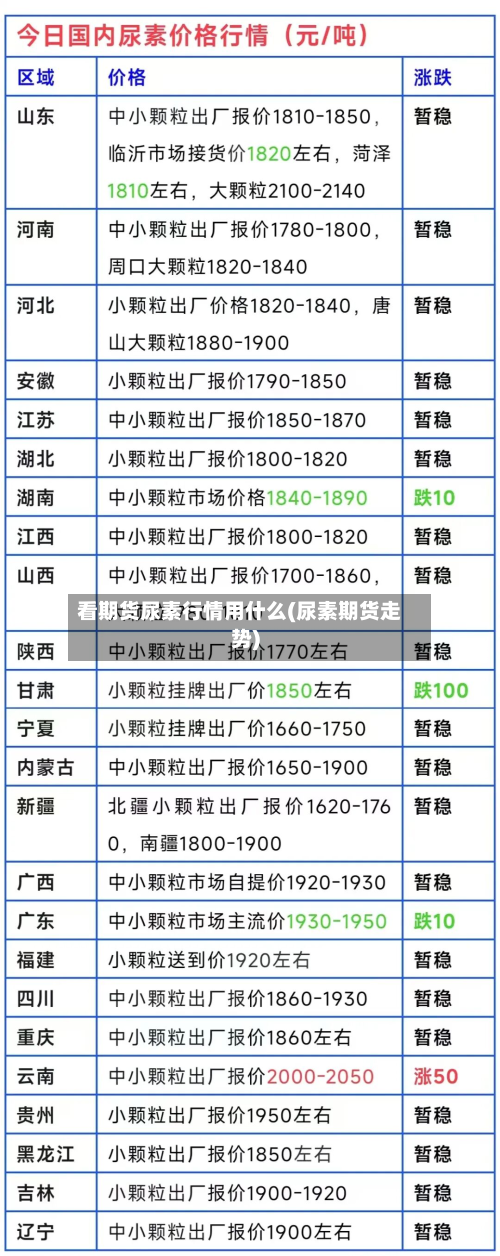 看期货尿素行情用什么(尿素期货走势)