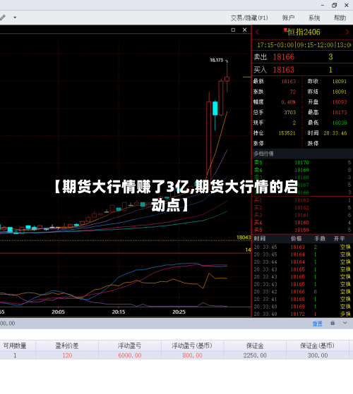 【期货大行情赚了3亿,期货大行情的启动点】