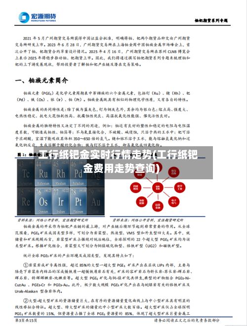 工行纸钯金实时行情走势(工行纸钯金费用走势查询)-第3张图片