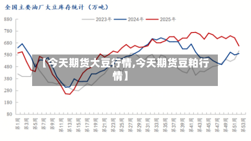 【今天期货大豆行情,今天期货豆粕行情】-第2张图片