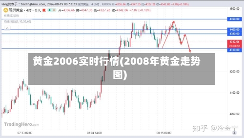 黄金2006实时行情(2008年黄金走势图)
