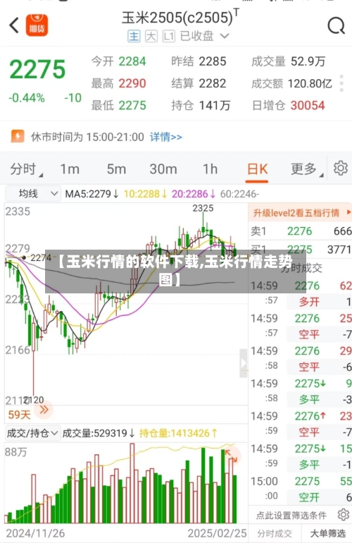 【玉米行情的软件下载,玉米行情走势图】