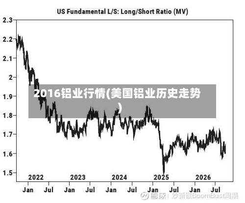 2016铝业行情(美国铝业历史走势)-第2张图片
