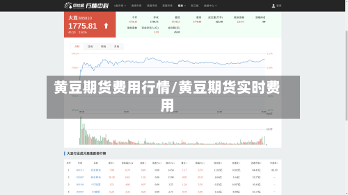 黄豆期货费用行情/黄豆期货实时费用