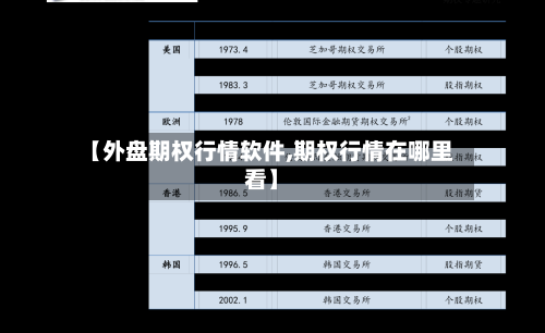 【外盘期权行情软件,期权行情在哪里看】-第2张图片