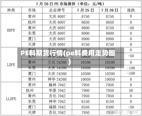 PE料期货行情(pe料费用走势图)