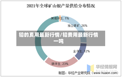 铅的费用最新行情/铅费用最新行情一吨