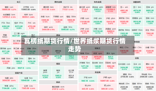 瓦楞纸期货行情/世界纸浆期货行情走势-第3张图片