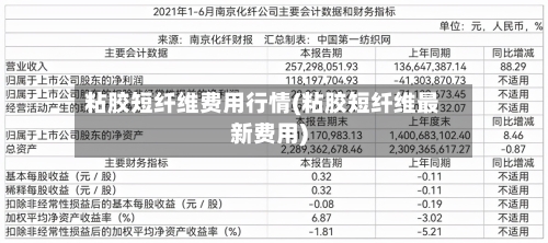 粘胶短纤维费用行情(粘胶短纤维最新费用)-第3张图片