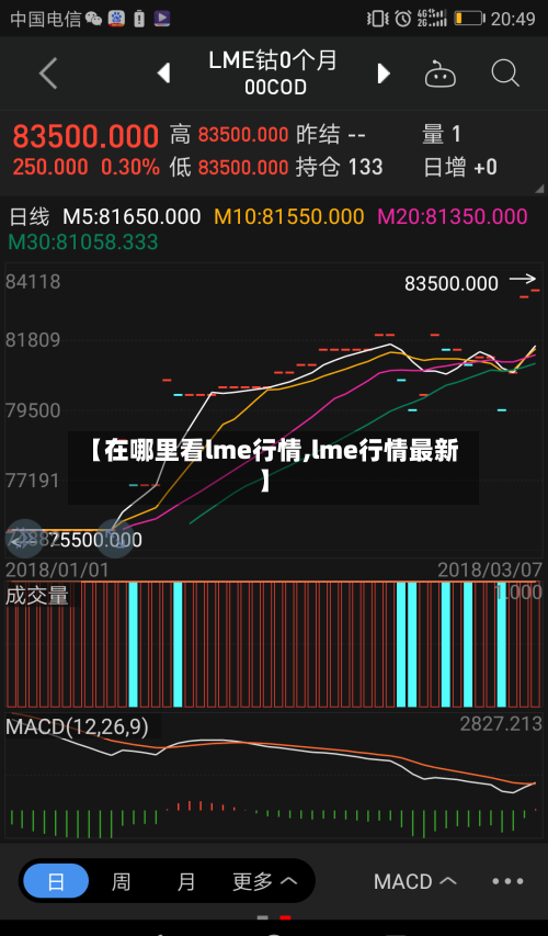 【在哪里看lme行情,lme行情最新】