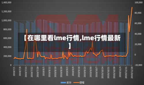 【在哪里看lme行情,lme行情最新】-第2张图片