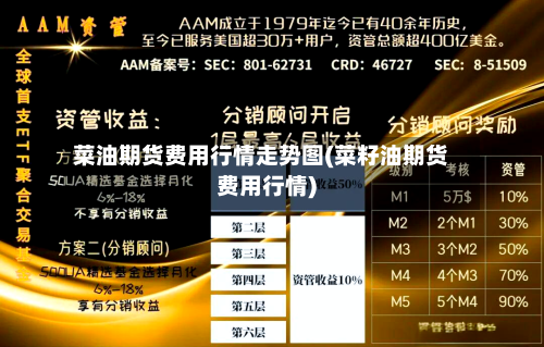 菜油期货费用行情走势图(菜籽油期货费用行情)