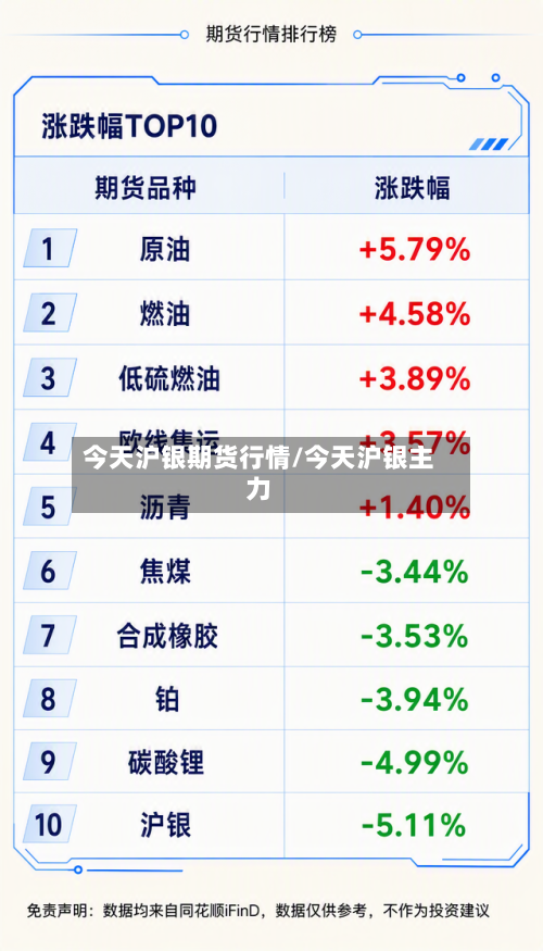 今天沪银期货行情/今天沪银主力