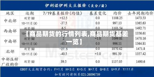 【商品期货的行情列表,商品期货基差一览】-第2张图片