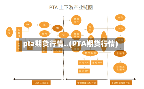 pta期货行情..(PTA期货行情)-第3张图片
