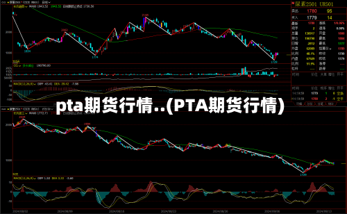 pta期货行情..(PTA期货行情)