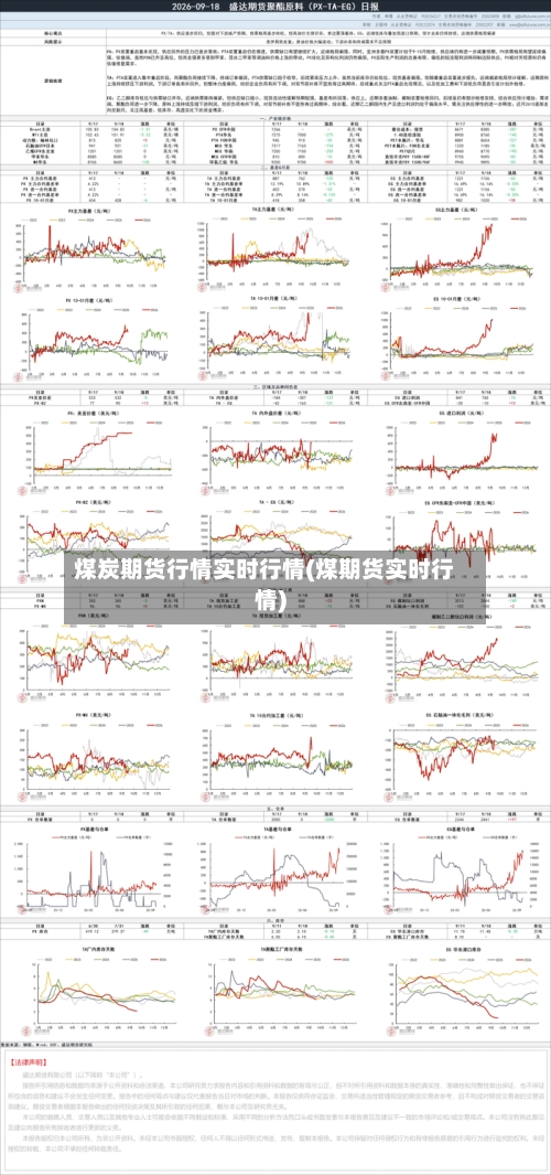 煤炭期货行情实时行情(煤期货实时行情)