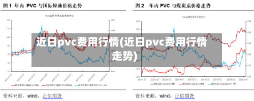 近日pvc费用行情(近日pvc费用行情走势)
