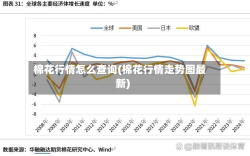 棉花行情怎么查询(棉花行情走势图最新)