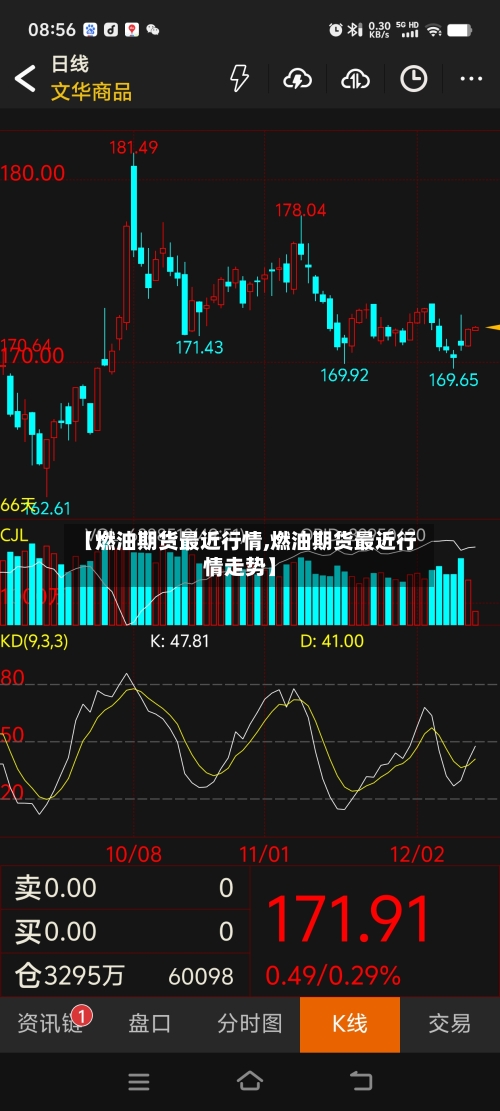 【燃油期货最近行情,燃油期货最近行情走势】