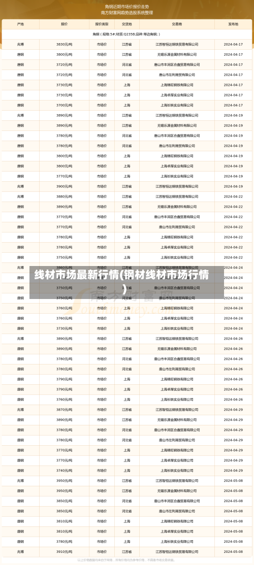 线材市场最新行情(钢材线材市场行情)