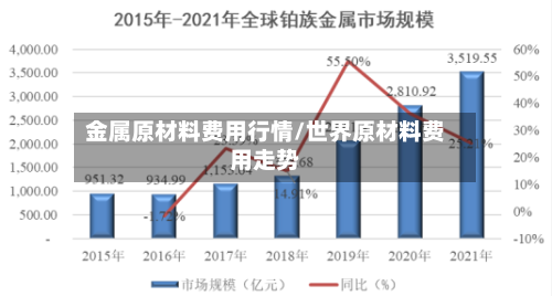 金属原材料费用行情/世界原材料费用走势-第2张图片