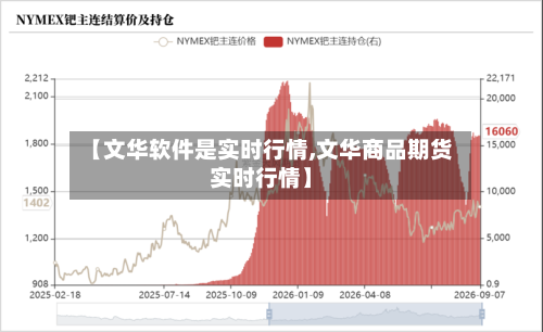 【文华软件是实时行情,文华商品期货实时行情】-第3张图片