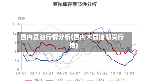 国内豆油行情分析(国内大豆油期货行情)-第2张图片