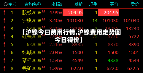 【沪镍今曰费用行情,沪镍费用走势图今日镍价】