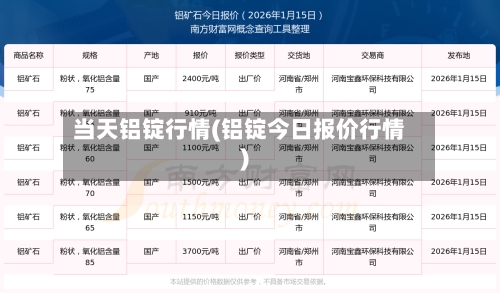 当天铝锭行情(铝锭今日报价行情)