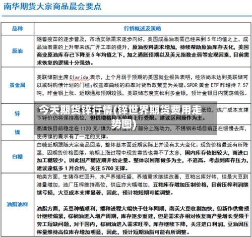 今天期货锌行情(锌世界期货费用走势图)-第2张图片
