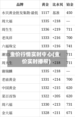 金价行情实时中心(金价实时播报)-第2张图片