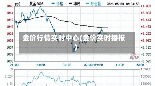 金价行情实时中心(金价实时播报)