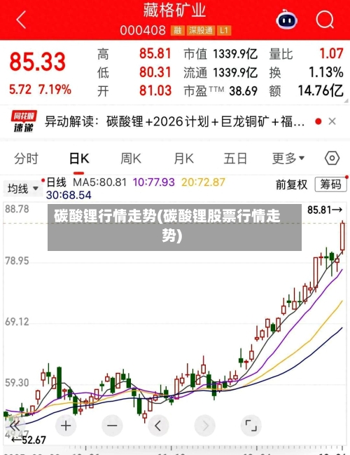 碳酸锂行情走势(碳酸锂股票行情走势)-第3张图片