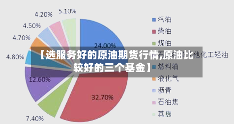 【选服务好的原油期货行情,原油比较好的三个基金】-第3张图片