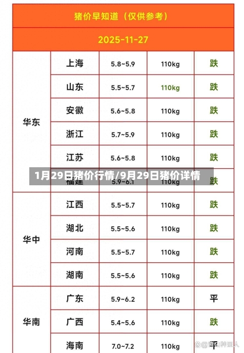 1月29日猪价行情/9月29日猪价详情