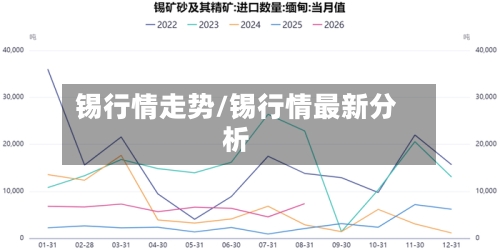 锡行情走势/锡行情最新分析-第3张图片
