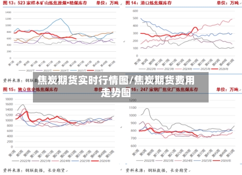 焦炭期货实时行情图/焦炭期货费用走势图