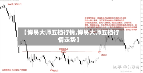 【博易大师五档行情,博易大师五档行情走势】-第2张图片