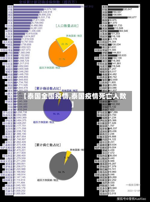 【泰国全国疫情,泰国疫情死亡人数】