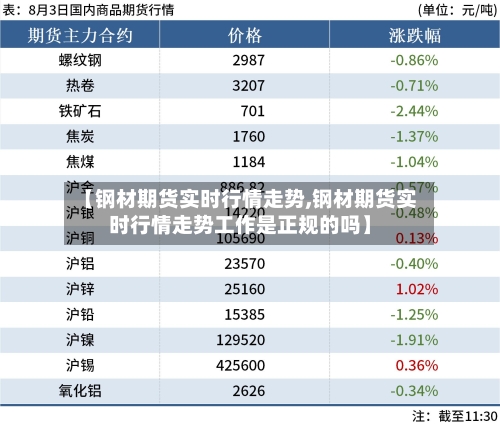 【钢材期货实时行情走势,钢材期货实时行情走势工作是正规的吗】-第2张图片