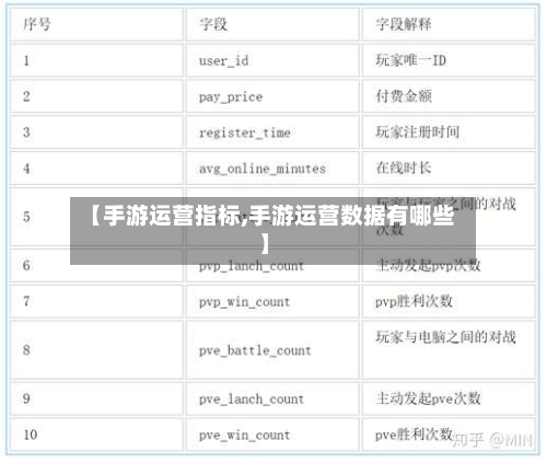 【手游运营指标,手游运营数据有哪些】
