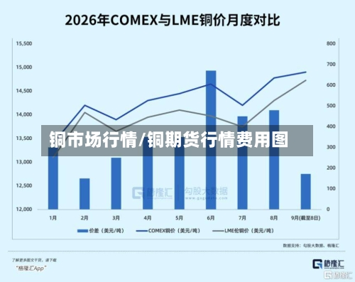 铜市场行情/铜期货行情费用图