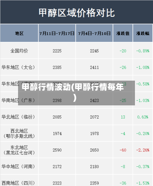 甲醇行情波动(甲醇行情每年)