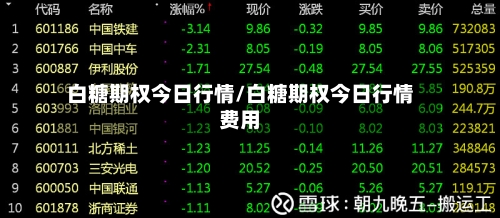 白糖期权今日行情/白糖期权今日行情费用-第2张图片