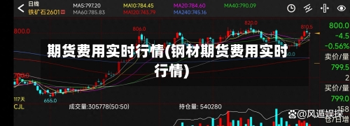 期货费用实时行情(钢材期货费用实时行情)-第2张图片