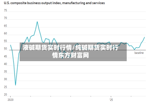 液碱期货实时行情/纯碱期货实时行情东方财富网-第3张图片
