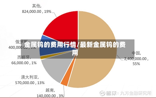 金属钨的费用行情/最新金属钨的费用-第2张图片